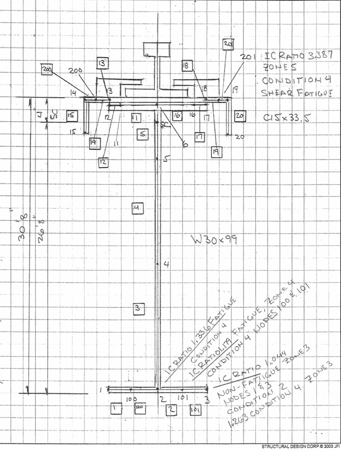 Technical Drawing of Crane Girder Analysis Calculations