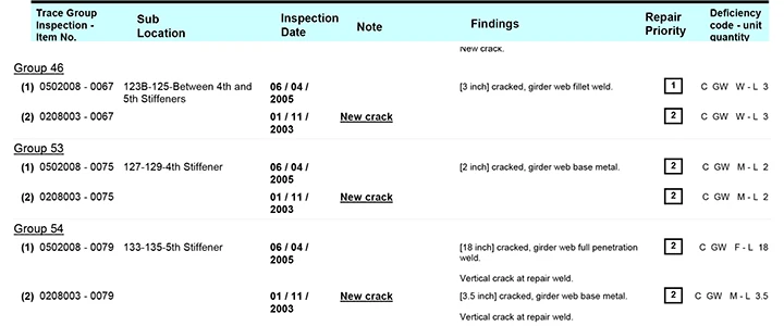 Partial of analysis report